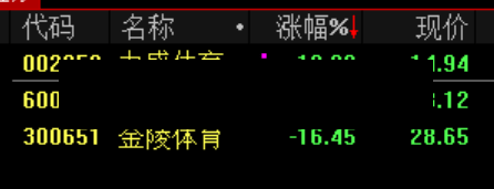 蹭长鑫概念破灭,7天5板牛股惨遭跌停,一年飙涨250%