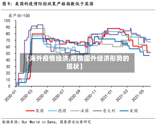 【海外疫情经济,疫情国外经济形势的现状】