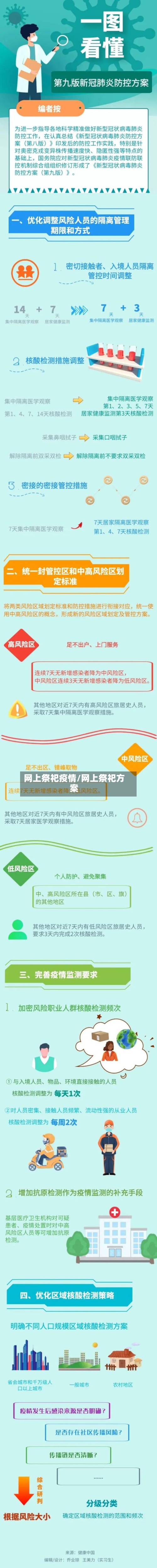 网上祭祀疫情/网上祭祀方案