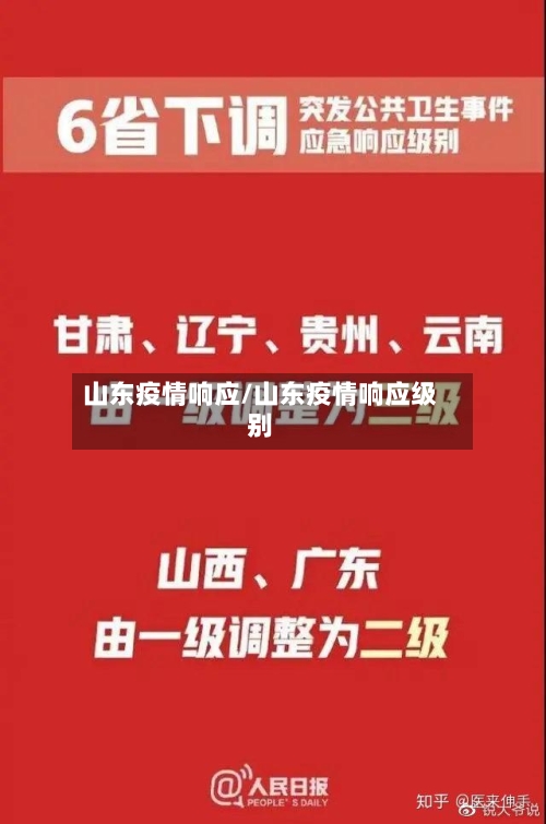 山东疫情响应/山东疫情响应级别