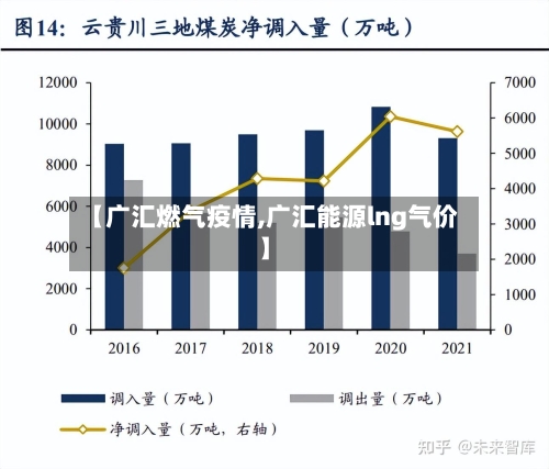 【广汇燃气疫情,广汇能源lng气价】