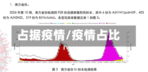 占据疫情/疫情占比