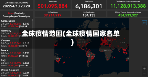 全球疫情范围(全球疫情国家名单)