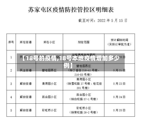 【18号的疫情,18号本地疫情增加多少例】