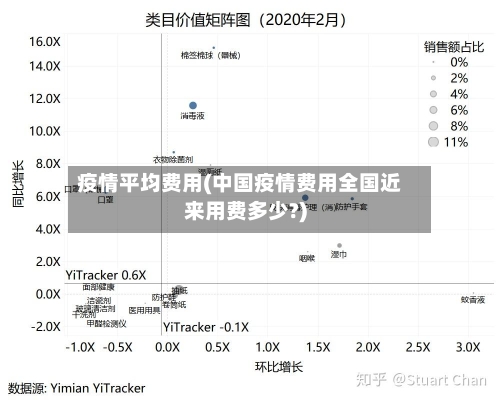 疫情平均费用(中国疫情费用全国近来用费多少?)