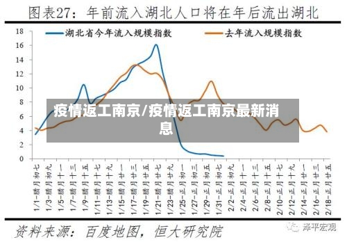 疫情返工南京/疫情返工南京最新消息