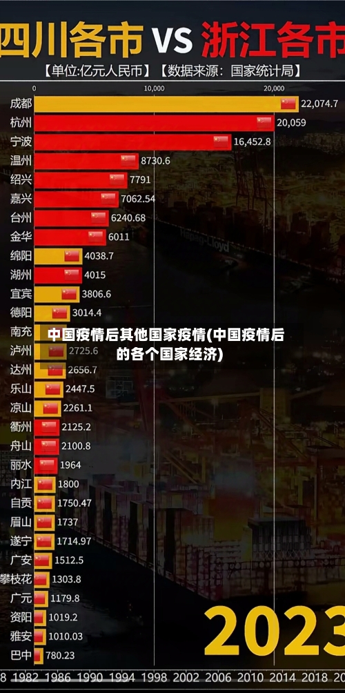 中国疫情后其他国家疫情(中国疫情后的各个国家经济)