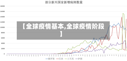 【全球疫情基本,全球疫情阶段】