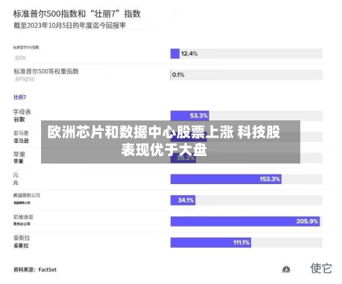 欧洲芯片和数据中心股票上涨 科技股表现优于大盘