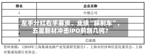 左手分红右手募资、业绩“踩刹车”,五星新材冲击IPO前路几何?