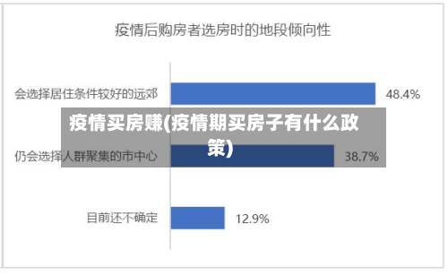 疫情买房赚(疫情期买房子有什么政策)