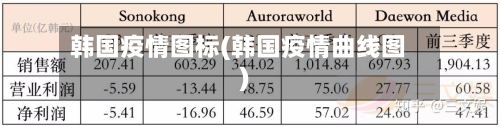 韩国疫情图标(韩国疫情曲线图)