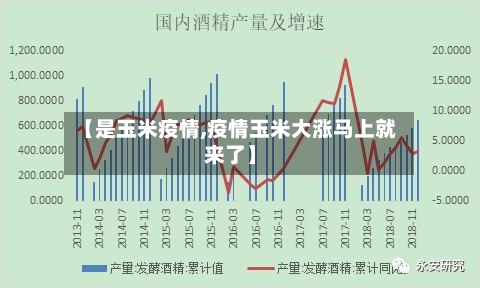 【是玉米疫情,疫情玉米大涨马上就来了】