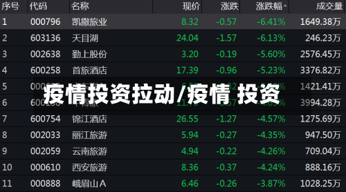 疫情投资拉动/疫情 投资