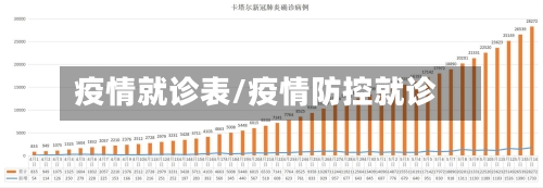 疫情就诊表/疫情防控就诊