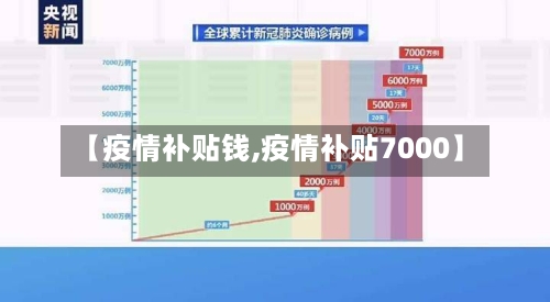 【疫情补贴钱,疫情补贴7000】