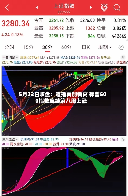 5月23日收盘:道指再创新高 标普500指数连续第八周上涨