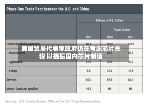 美国贸易代表称政府仍在考虑芯片关税 以提振国内芯片制造