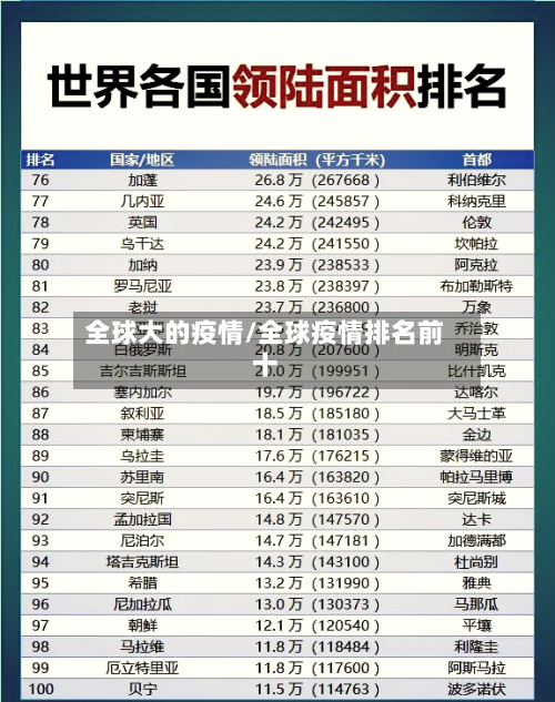 全球大的疫情/全球疫情排名前十