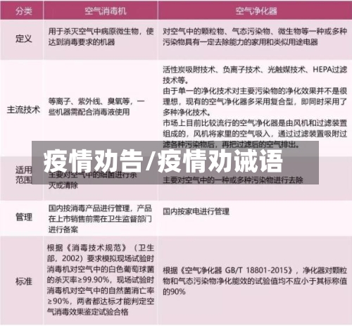 疫情劝告/疫情劝诫语