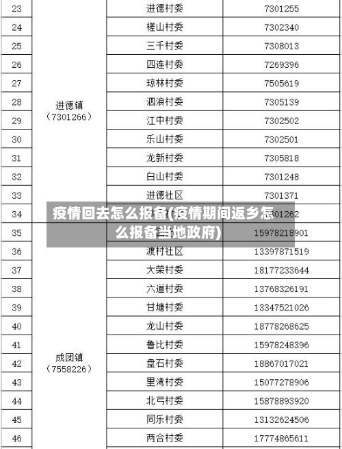 疫情回去怎么报备(疫情期间返乡怎么报备当地政府)