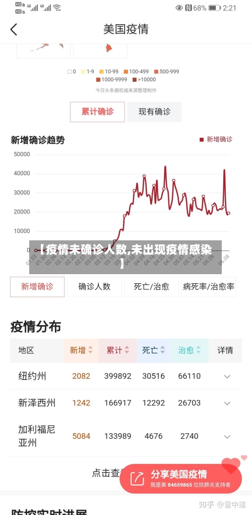 【疫情未确诊人数,未出现疫情感染】