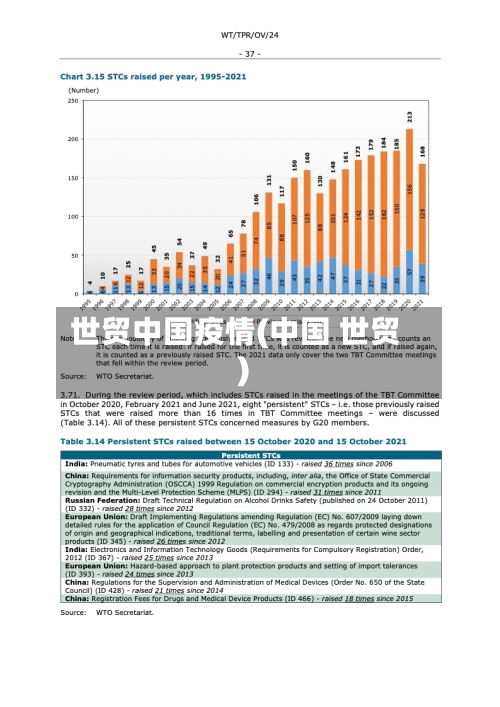 世贸中国疫情(中国 世贸)