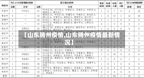 【山东腾州疫情,山东腾州疫情最新情况】