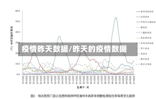 疫情昨天数据/昨天的疫情数据