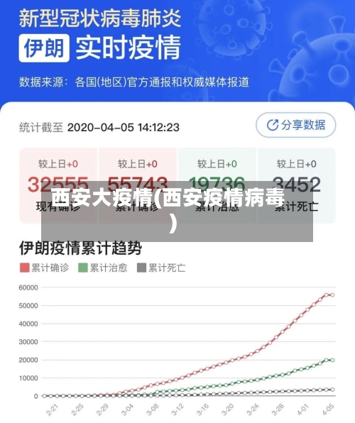 西安大疫情(西安疫情病毒)