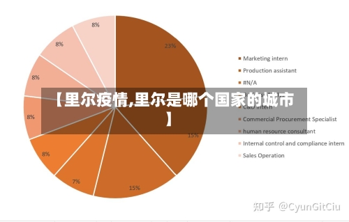 【里尔疫情,里尔是哪个国家的城市】