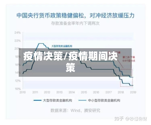 疫情决策/疫情期间决策