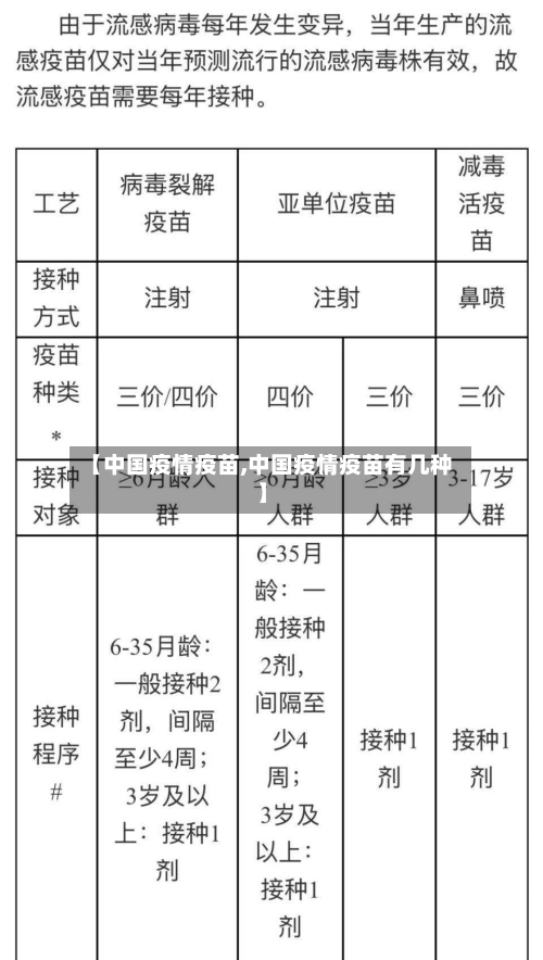 【中国疫情疫苗,中国疫情疫苗有几种】
