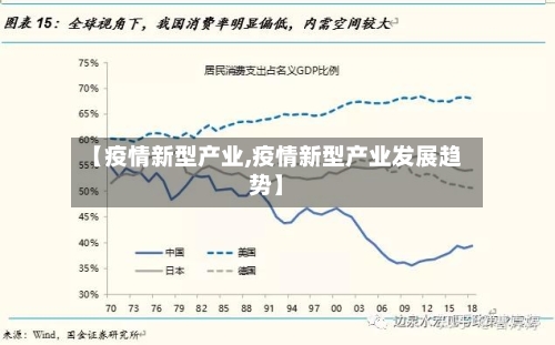 【疫情新型产业,疫情新型产业发展趋势】