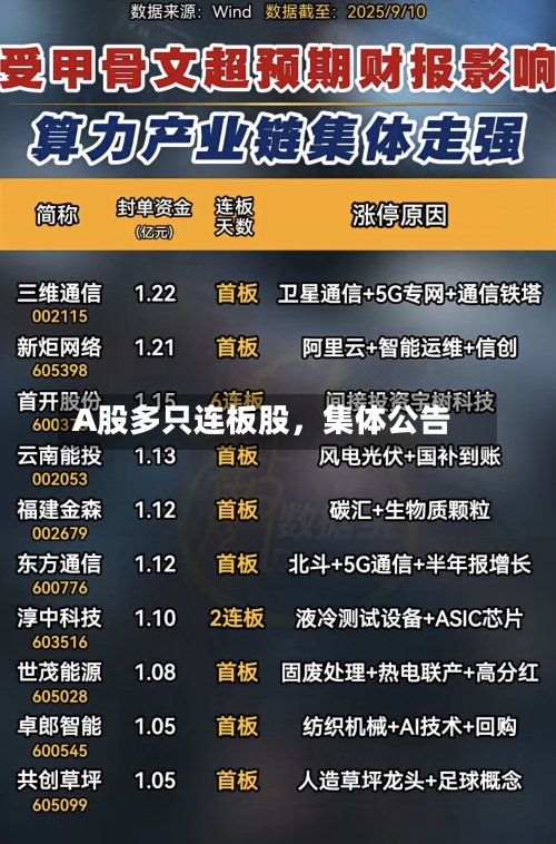 A股多只连板股,集体公告