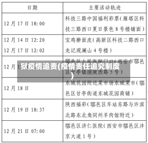 狱疫情追责(疫情责任追究制度)