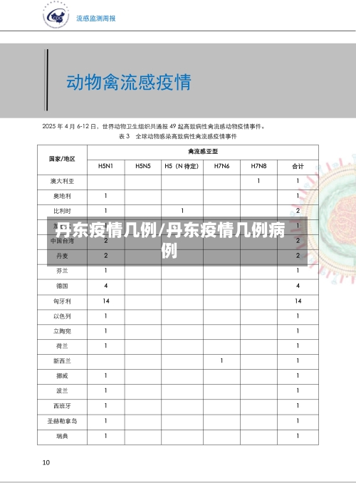 丹东疫情几例/丹东疫情几例病例