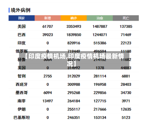 【印度疫情机场,印度疫情机场最新情况】