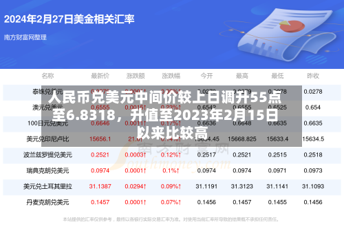 人民币兑美元中间价较上日调升55点至6.8318，升值至2023年2月15日以来比较高！