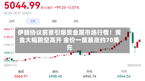 伊朗协议前景引爆贵金属市场行情！黄金大幅跳空高开 金价一度暴涨约70美元