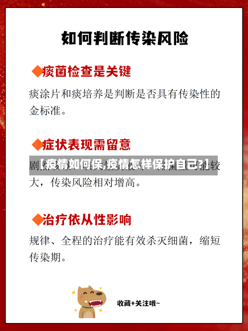 【疫情如何保,疫情怎样保护自己?】
