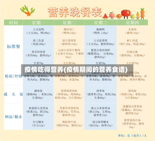 疫情吃得营养(疫情期间的营养食谱)