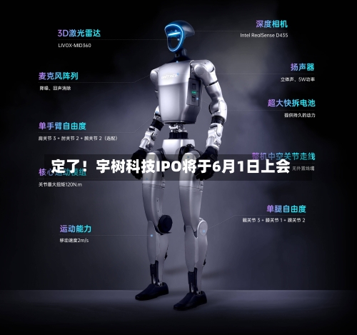定了！宇树科技IPO将于6月1日上会