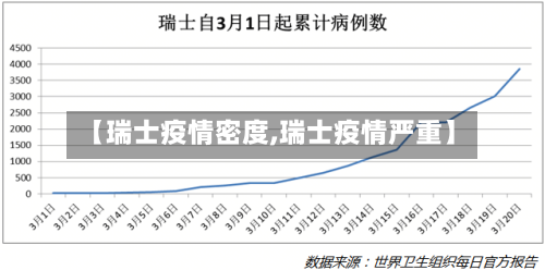 【瑞士疫情密度,瑞士疫情严重】