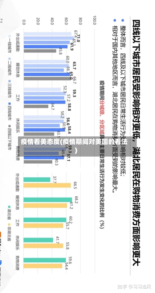 疫情看美态度(疫情期间对美国的看法)