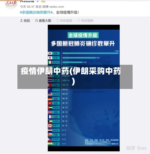 疫情伊朗中药(伊朗采购中药)