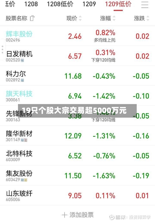 19只个股大宗交易超5000万元