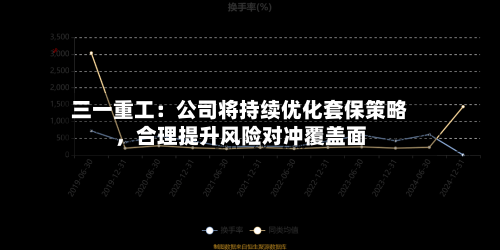 三一重工：公司将持续优化套保策略，合理提升风险对冲覆盖面