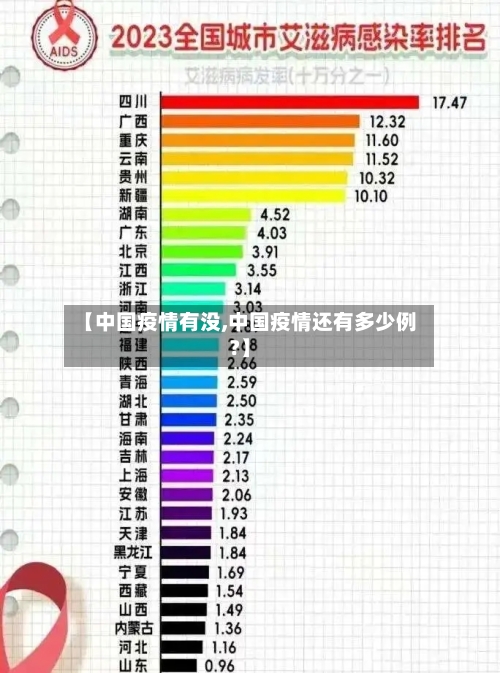 【中国疫情有没,中国疫情还有多少例?】