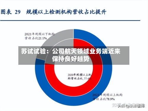 苏试试验:公司航天领域业务端近来
保持良好趋势